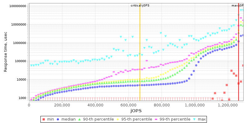 Overall Throughput RT curve