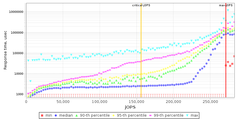 Overall Throughput RT curve