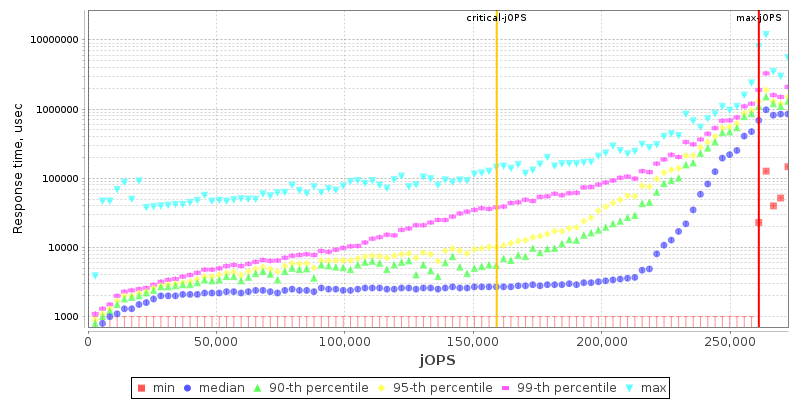 Overall Throughput RT curve