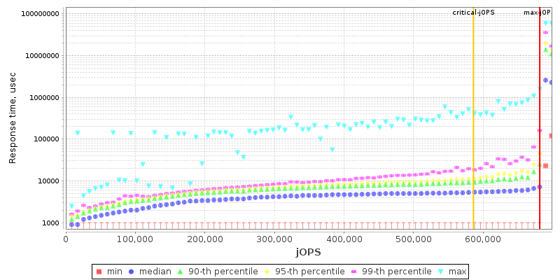 Overall Throughput RT curve