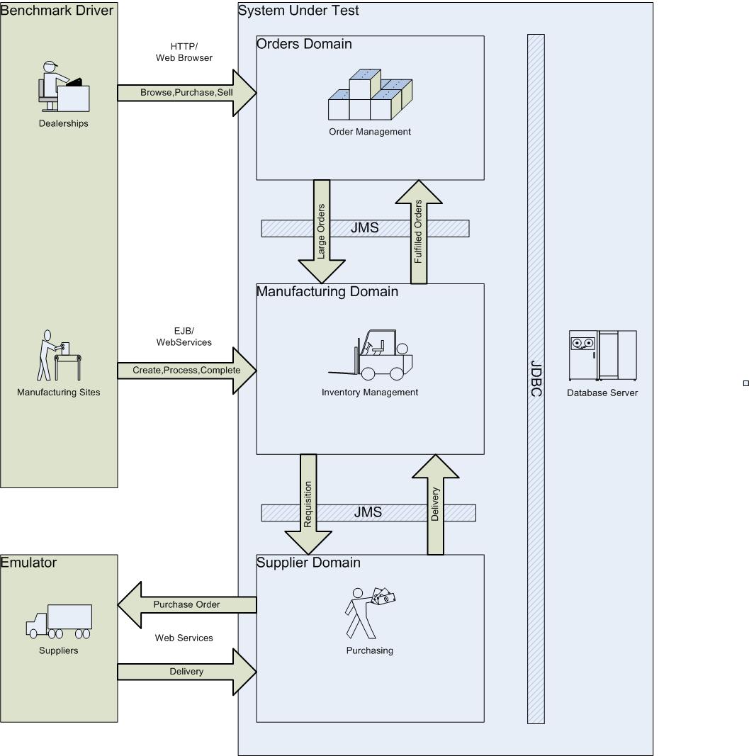 Overview of the Application