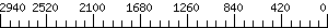 Graph Scale