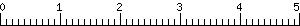 Graph Scale