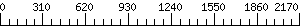 Graph Scale