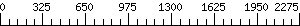 Graph Scale