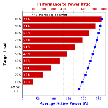 Graph of results