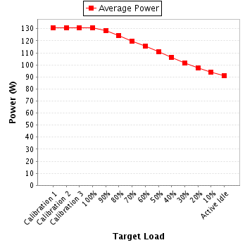 Power details for pwr1