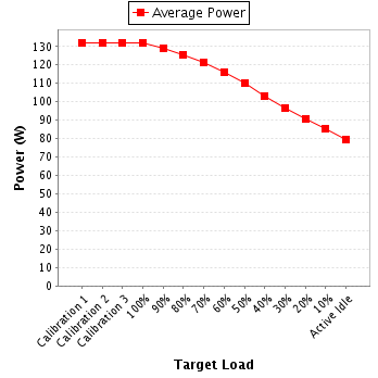 Power details for pwr1