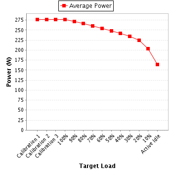 Power details for pwr1