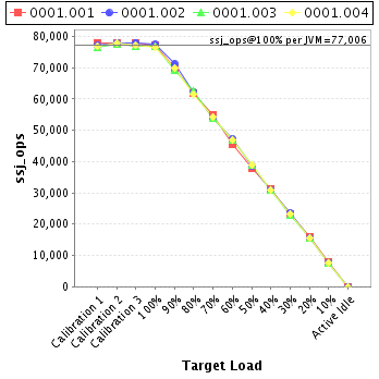 Graph of per-instance results