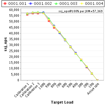 Graph of per-instance results