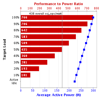 Graph of results