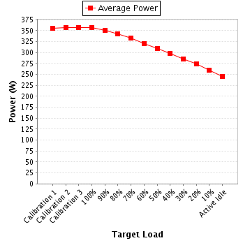 Power details for pwr1