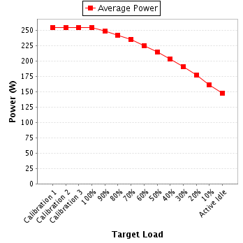 Power details for pwr1