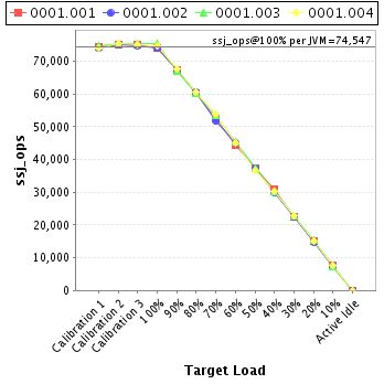 Graph of per-instance results