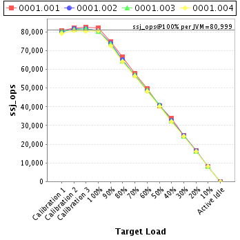 Graph of per-instance results