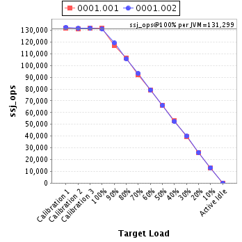 Graph of per-instance results