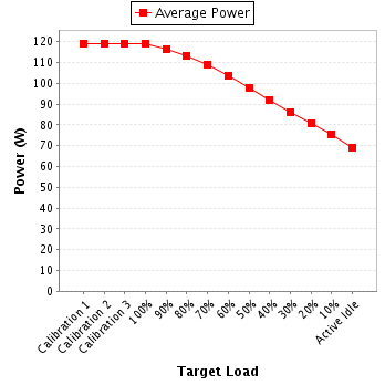 Power details for pwr1