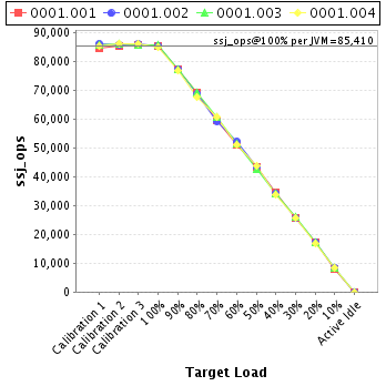 Graph of per-instance results