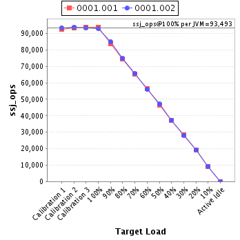 Graph of per-instance results