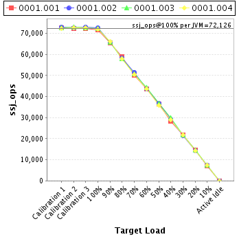 Graph of per-instance results