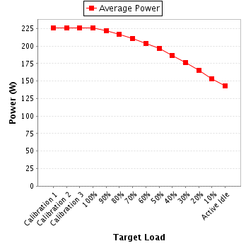 Power details for pwr1