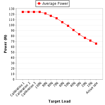 Power details for pwr1