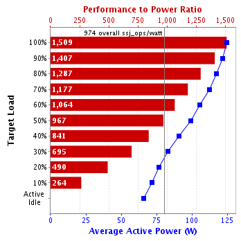 Graph of results