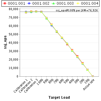 Graph of per-instance results