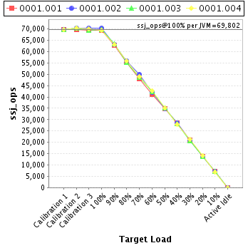 Graph of per-instance results