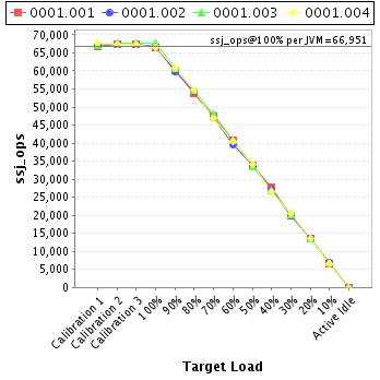 Graph of per-instance results