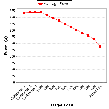 Power details for pwr1