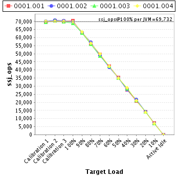 Graph of per-instance results