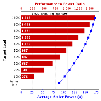 Graph of results