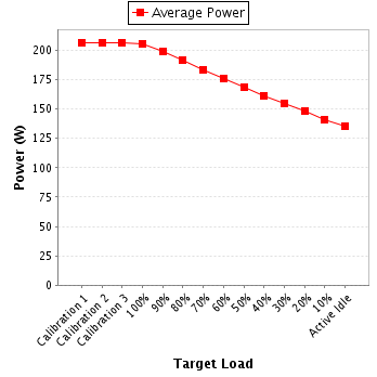 Power details for pwr1