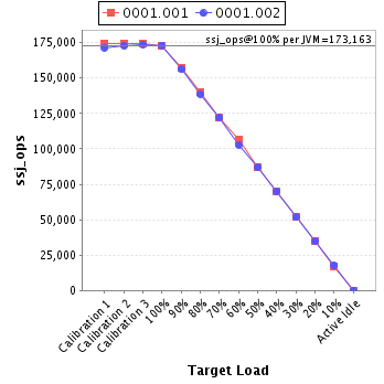 Graph of per-instance results