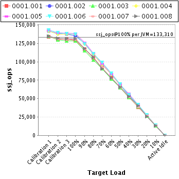 Graph of per-instance results