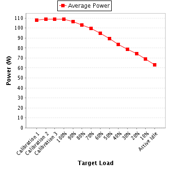 Power details for pwr1