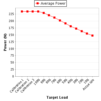 Power details for pwr1