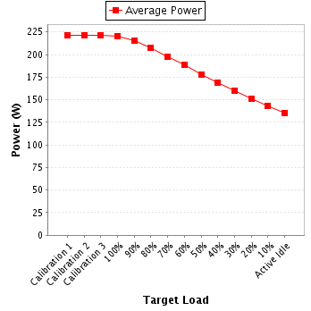 Power details for pwr1