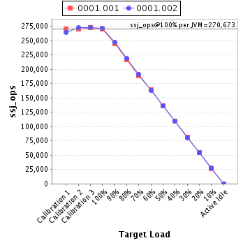 Graph of per-instance results