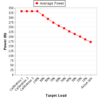 Power details for pwr1