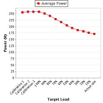 Power details for pwr1