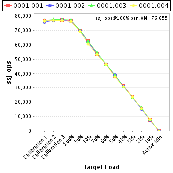 Graph of per-instance results