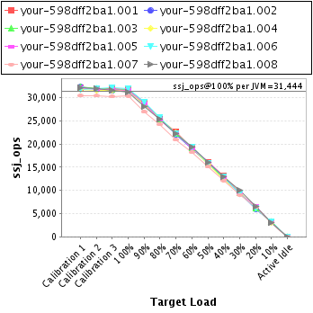 Graph of per-instance results