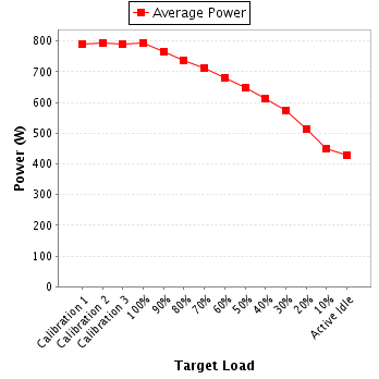 Power details for pwr1