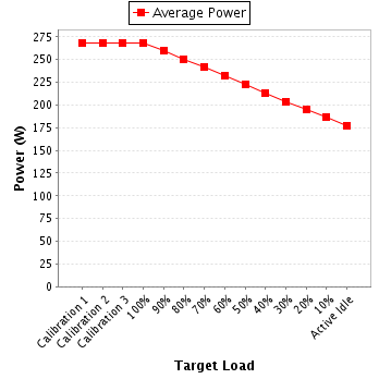 Power details for pwr1