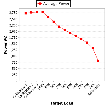 Power details for pwr1