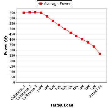 Power details for pwr1