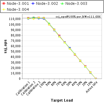 Graph of per-instance results